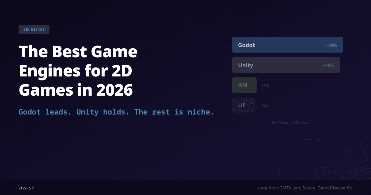8 Best 2D Game Engines in 2026, Compared (Free and Paid)