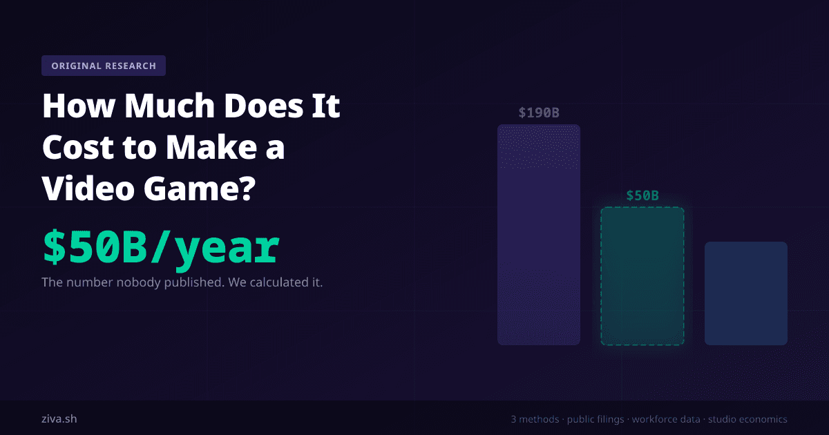 How Much Does It Cost to Make a Video Game in 2026? Indie, AA & AAA Budgets