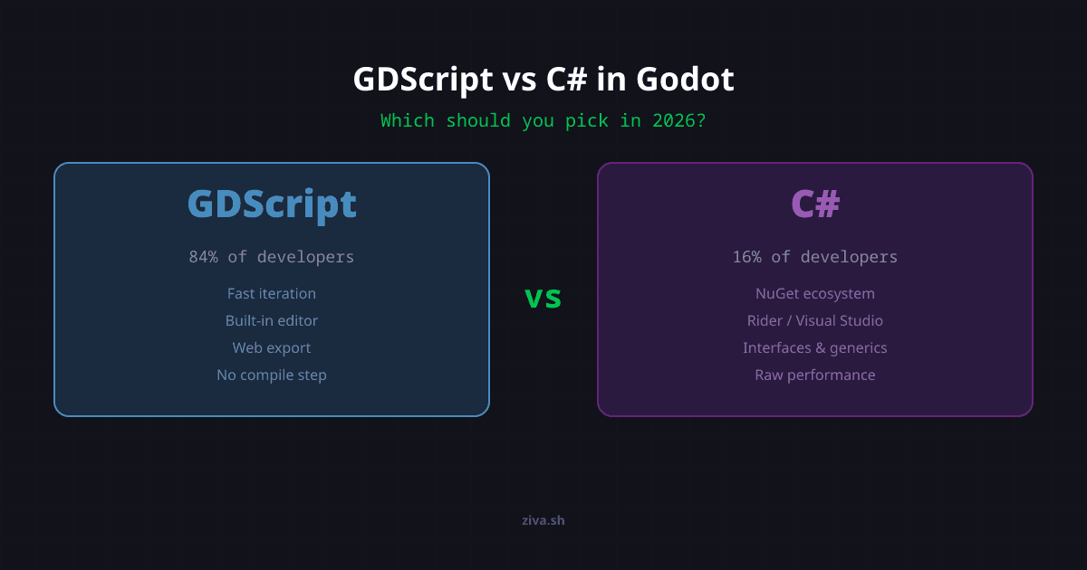 GDScript vs C# in Godot: Which Should You Pick?