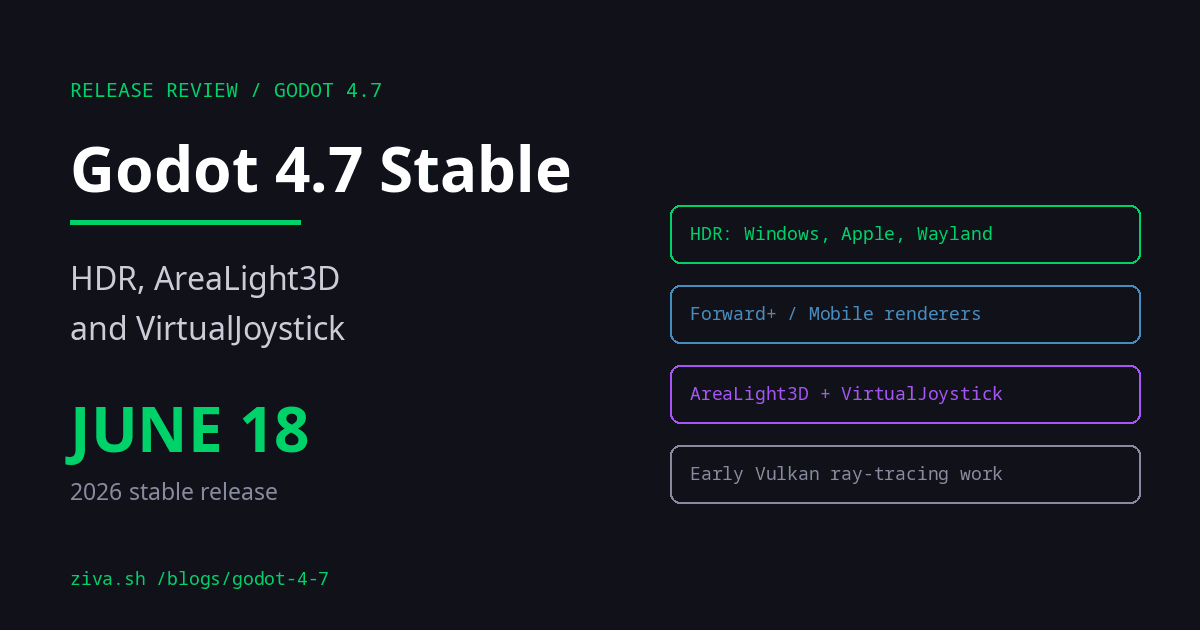 Godot 4.7: Stable Release Date, HDR & Key Features