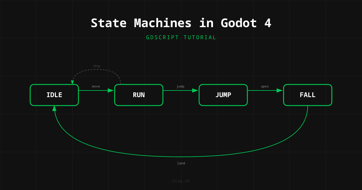 How to Build a State Machine in Godot 4