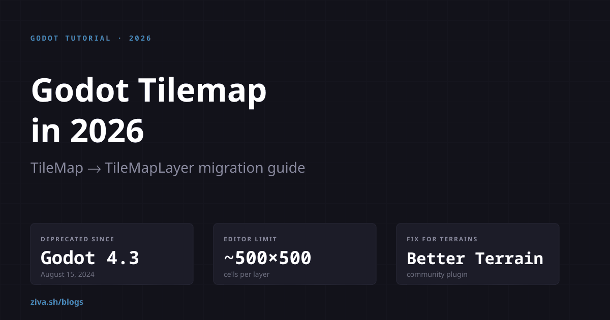 Godot Tilemap in 2026: TileMapLayer Migration Guide