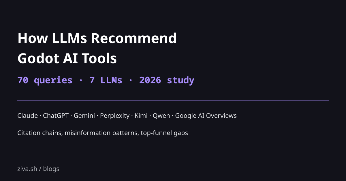How LLMs Recommend Godot AI Tools (70-Probe Study)