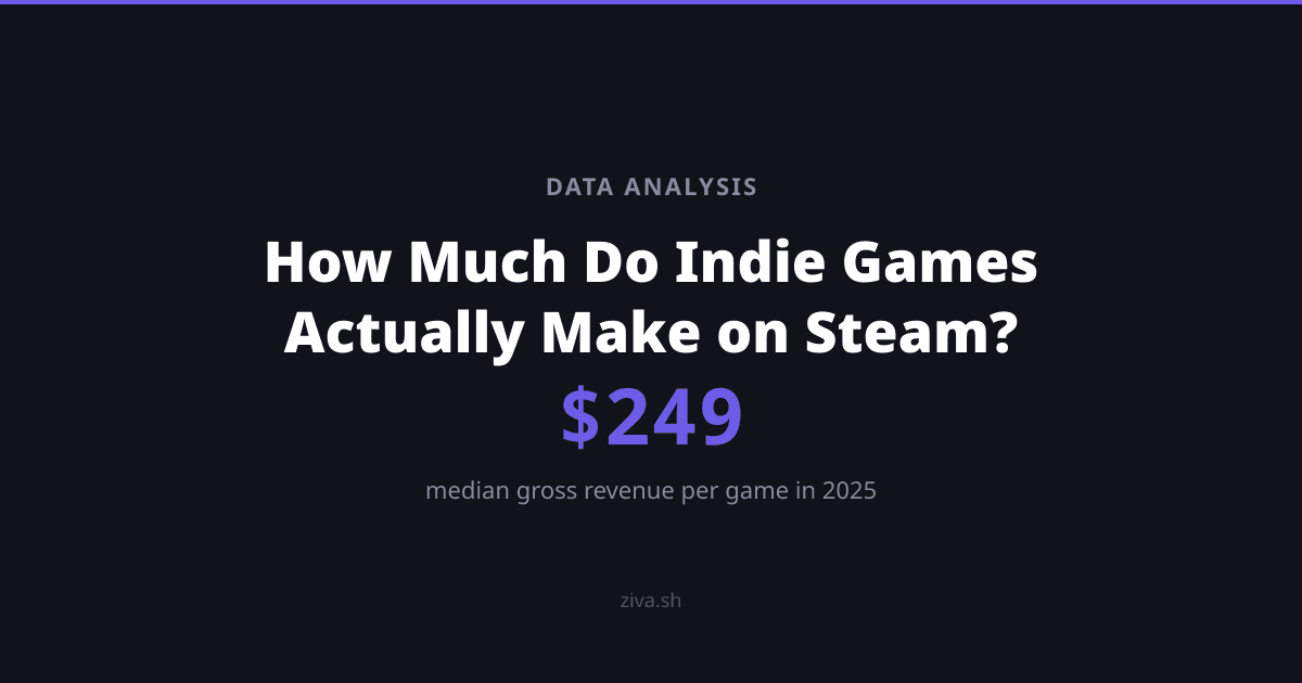 How Much Do Indie Games Actually Make on Steam?