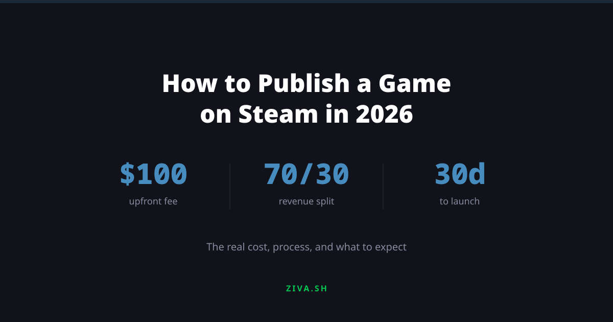 Steam Publishing Cost Calculator: $100 Fee & 30% Cut