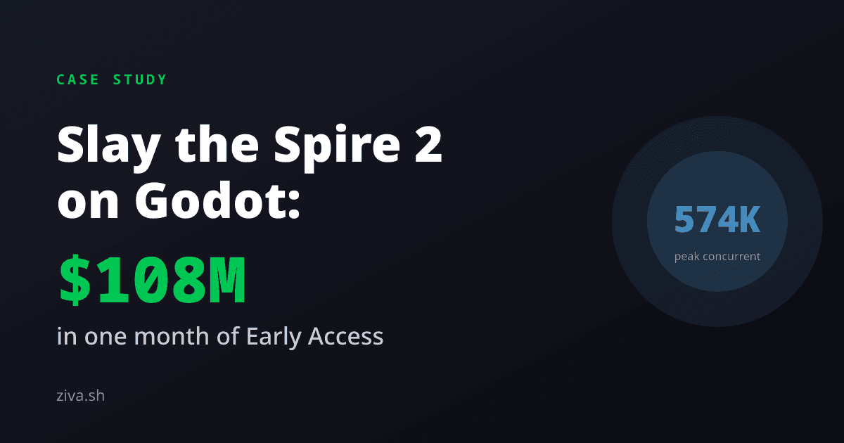 Slay the Spire 2 on Godot: Migration and Tradeoffs
