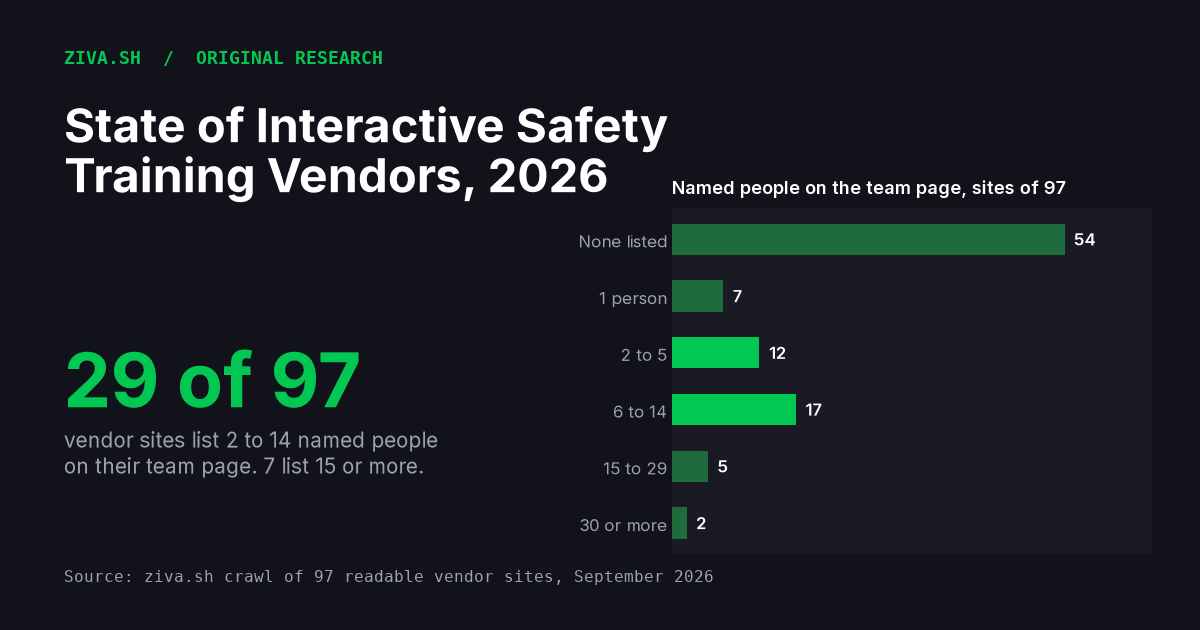 State of Interactive Safety Training Vendors, 2026