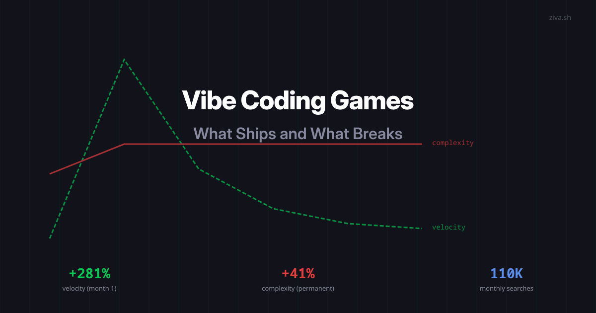 Vibe Coding Games: What Ships and What Breaks