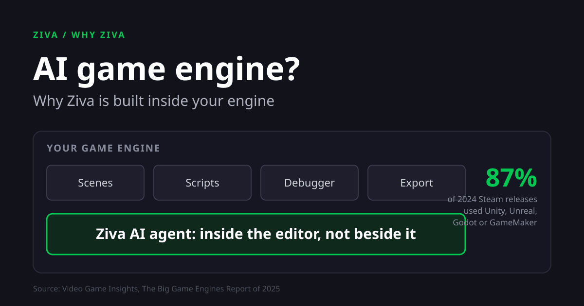 AI Game Engine: Why Ziva Is Built Inside Your Engine