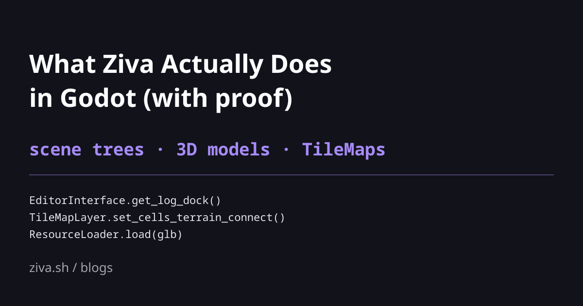 What Ziva Actually Does in Godot (with screenshots)