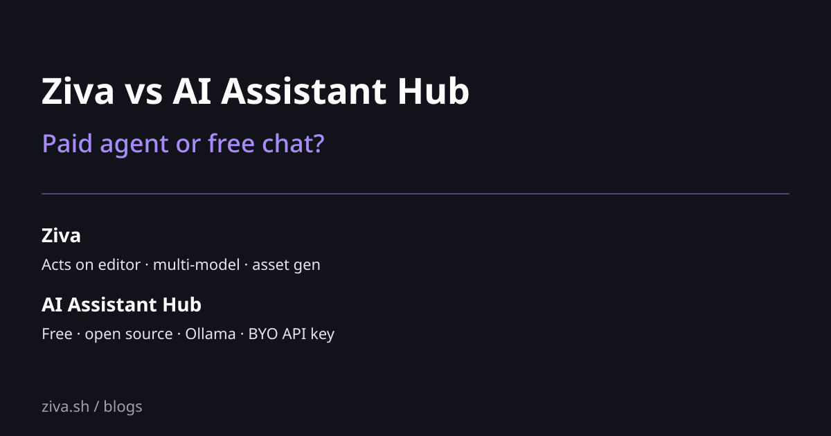 Ziva vs AI Assistant Hub: Paid Agent or Free Chat
