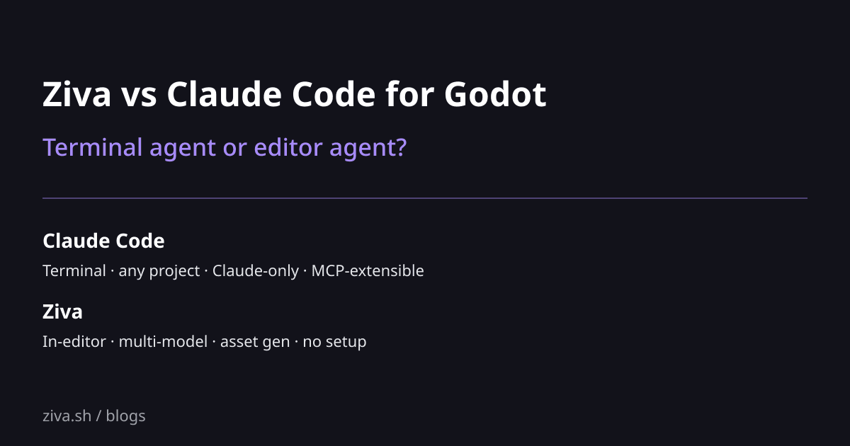 Ziva vs Claude Code for Godot: Terminal or Editor