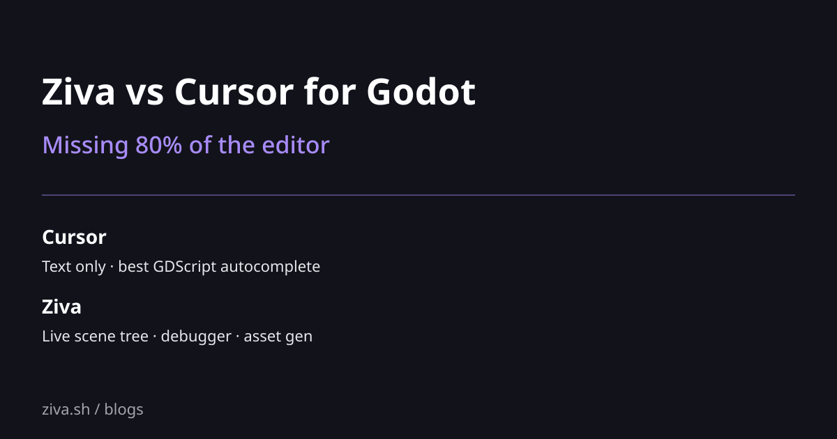 Ziva vs Cursor for Godot: Missing 80% of the Editor