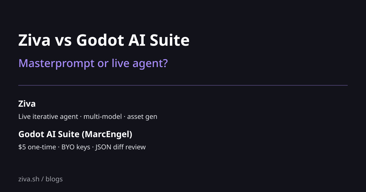 Ziva vs Godot AI Suite: Masterprompt or Live Agent
