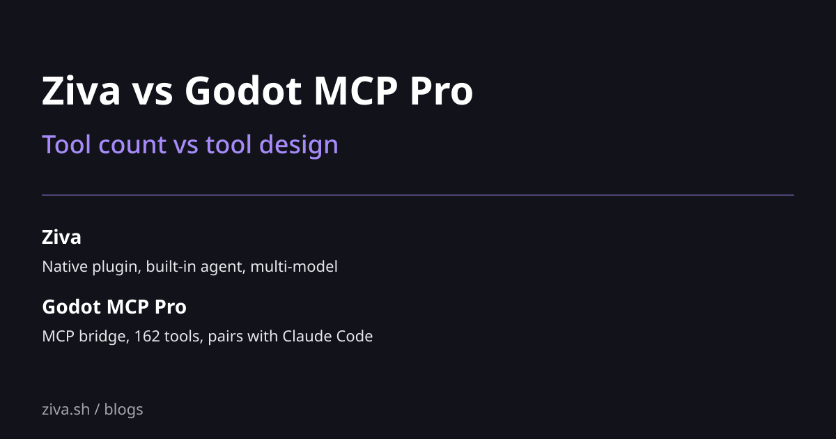 Ziva vs Godot MCP Pro: Tool Count vs Tool Design
