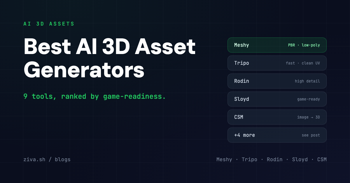 Best AI 3D Asset Generators in 2026: 9 Tools Compared for Game Devs