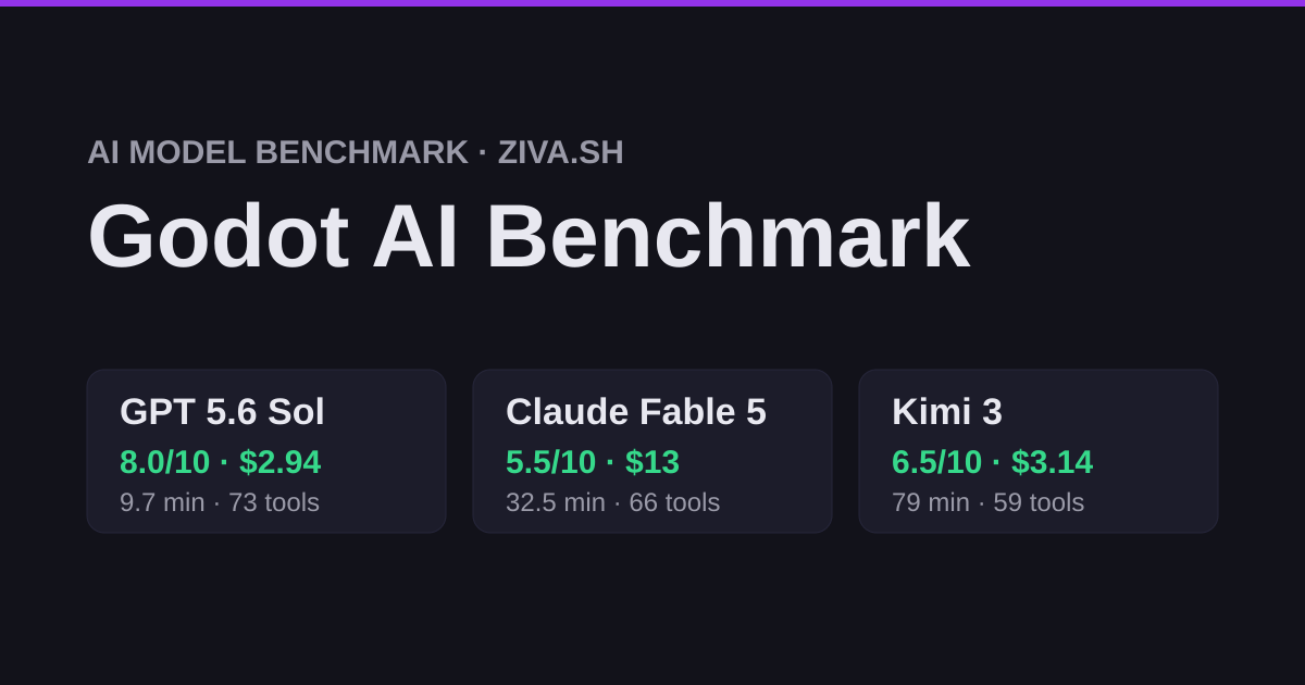 Godot Benchmark: Sol > K3 > Fable