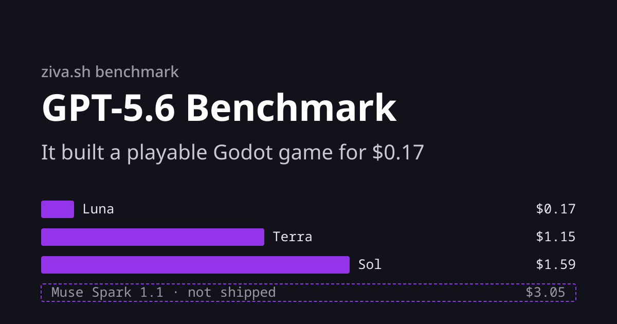 GPT-5.6 Benchmark: We Made It Build a Godot Game
